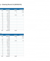 Forestry Grant Scheme Statistics September 2018